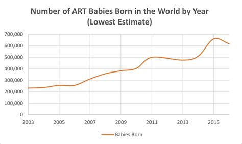 Babes born in the year 2005: 240 profiles .